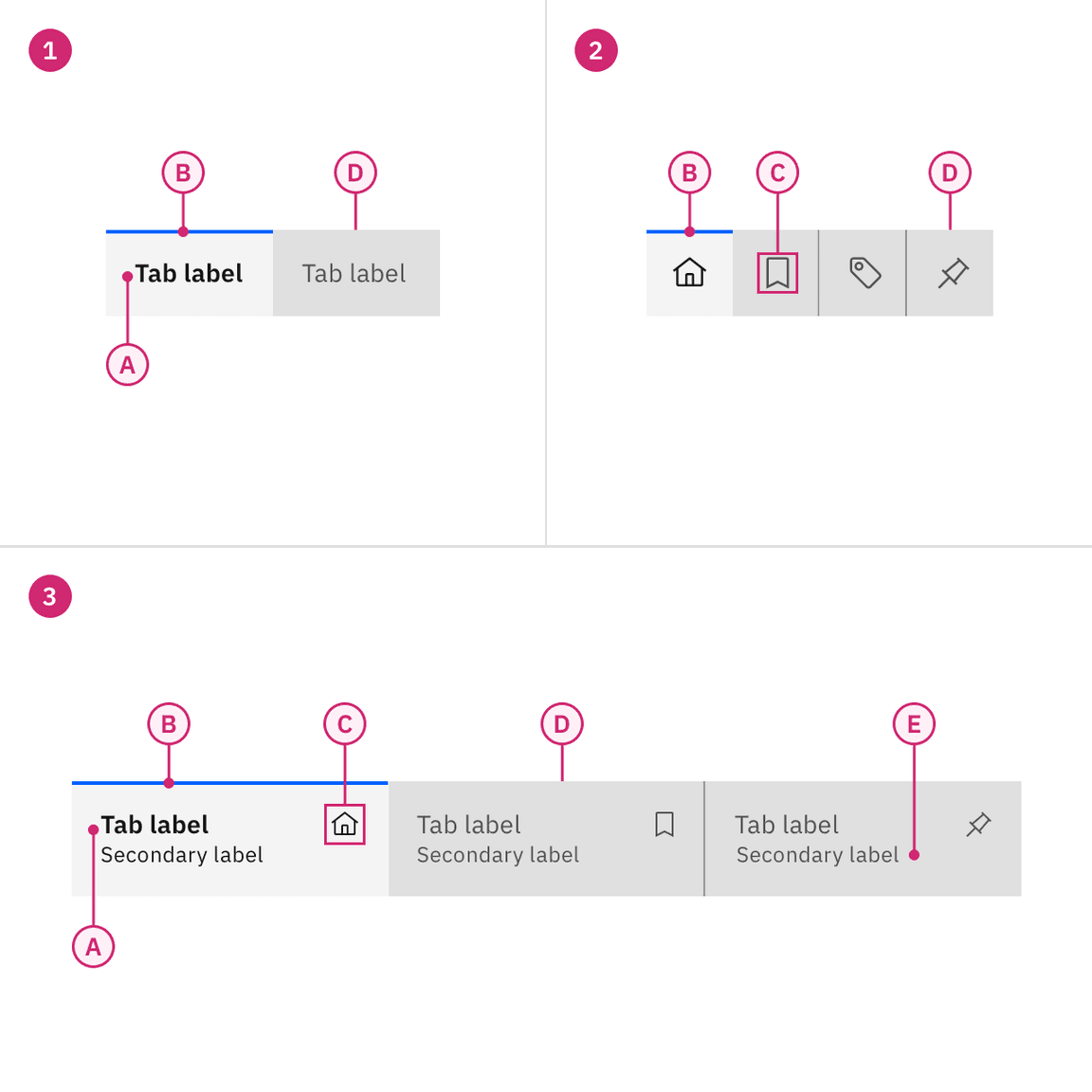 Anatomy of contained tabs